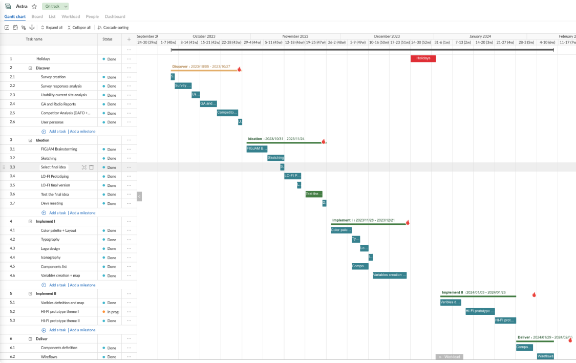 I Prioritize for Impact