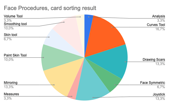 I Diagnose Structure Before Surface